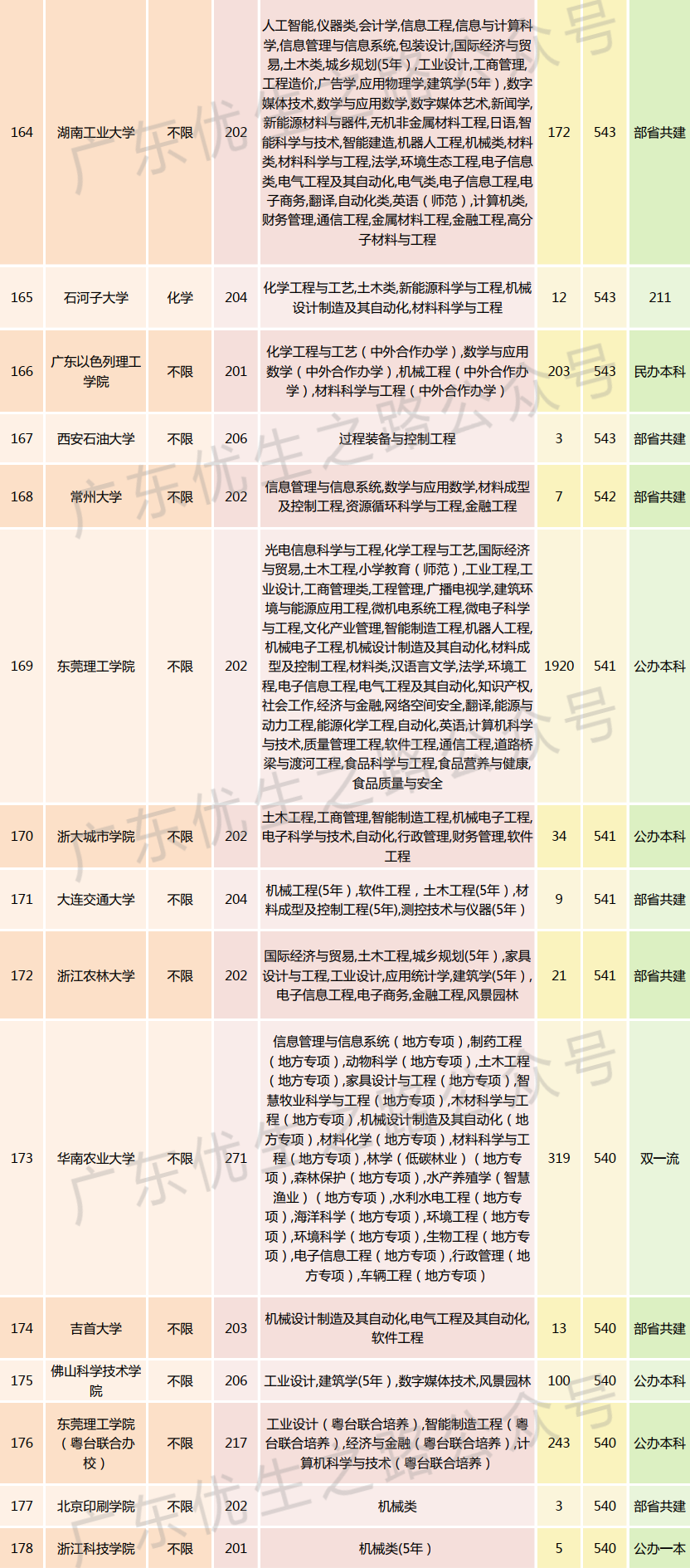 2023广东高考,机械类专业组分数线及就业前景-第17张图片-四季读书网 2023广东高考,机械类专业组分数线及就业前景-第17张图片-四季读书网