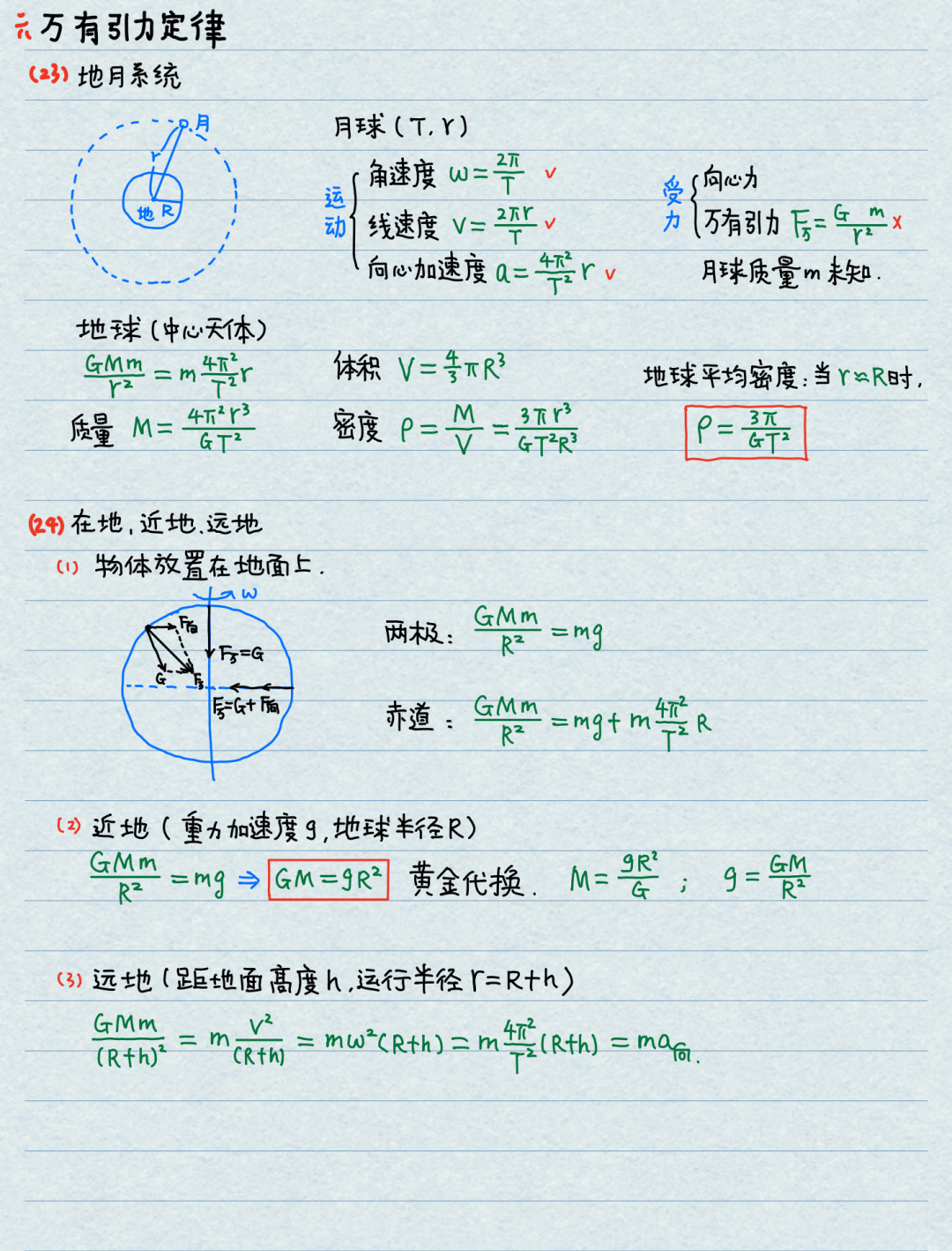 【高考物理】高中物理基本公式整理(精简版)-第8张图片-四季读书网