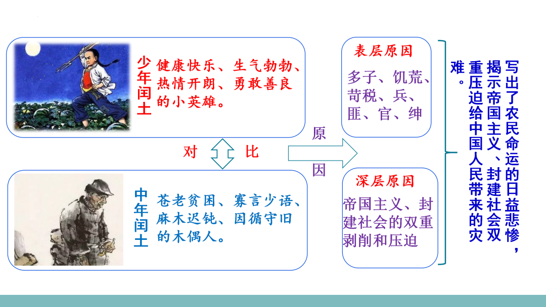 2024高考语文二轮复习专题考点知识训练!(10)-第4张图片-四季读书网