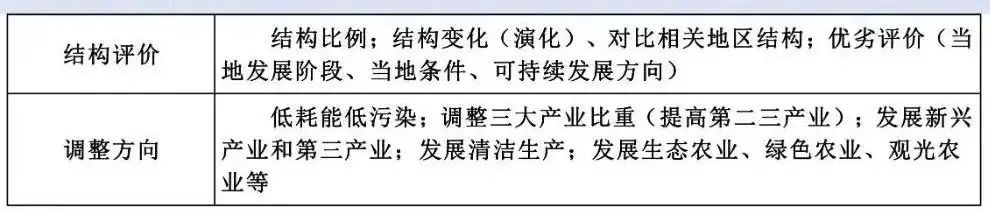 【高考地理】2020山东卷上汽集团的扩张经历,高考地理中的十九大工业问题-第7张图片-四季读书网 【高考地理】2020山东卷上汽集团的扩张经历,高考地理中的十九大工业问题-第7张图片-四季读书网