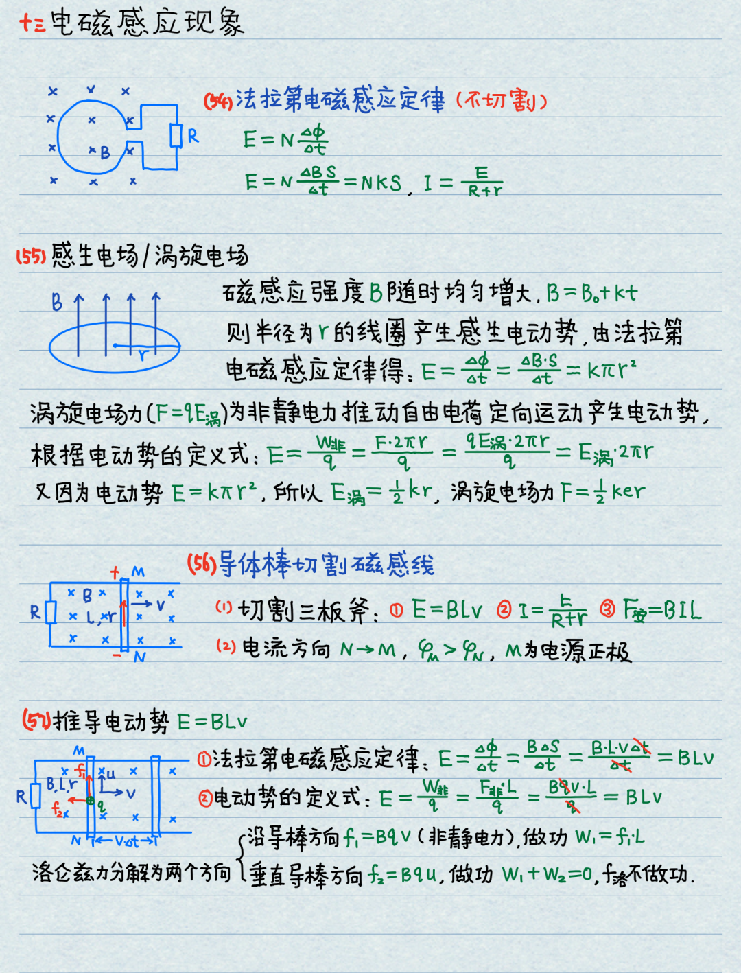 【高考物理】高中物理基本公式整理(精简版)-第20张图片-四季读书网