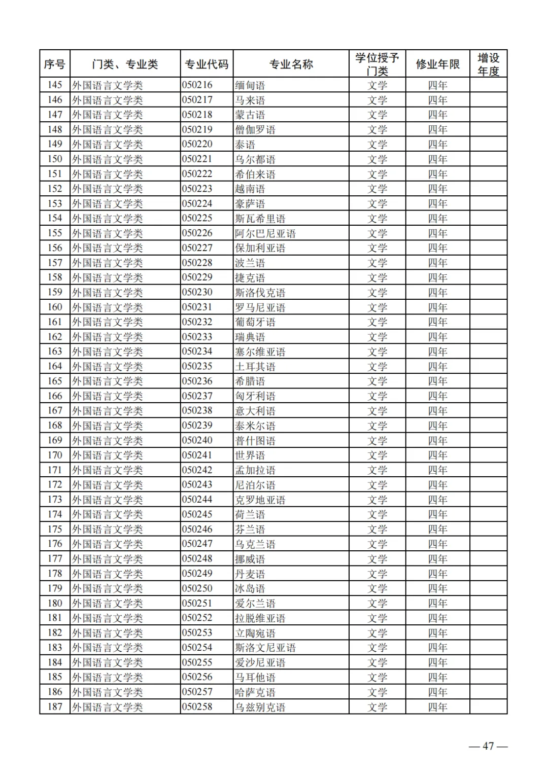 山东2024届高三一模选科数据汇总与高考升学分析-第30张图片-四季读书网