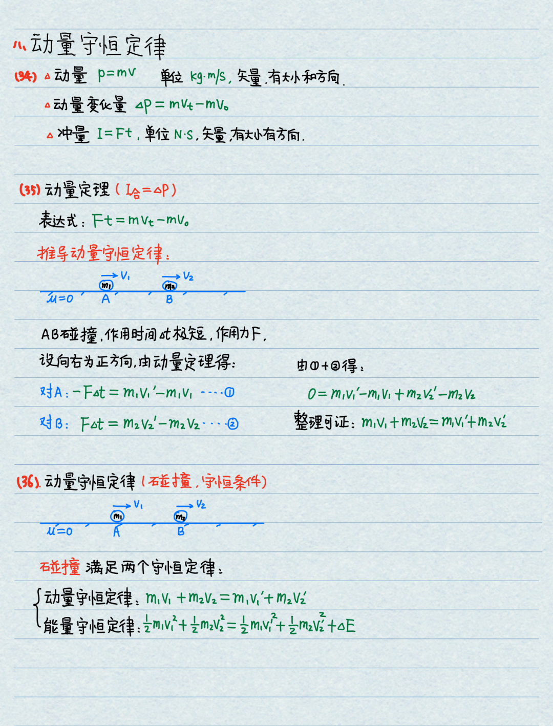 【高考物理】高中物理基本公式整理(精简版)-第13张图片-四季读书网
