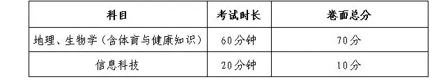 包头市2024年中考科目、考试时间确定-第4张图片-四季读书网