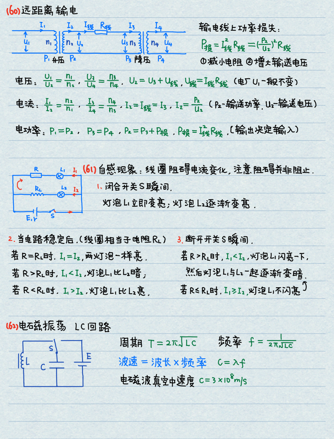 【高考物理】高中物理基本公式整理(精简版)-第22张图片-四季读书网