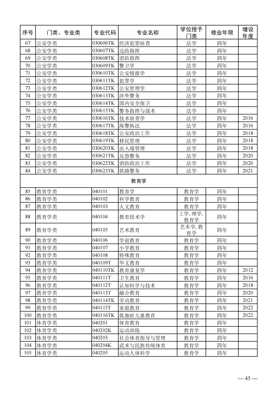 山东2024届高三一模选科数据汇总与高考升学分析-第28张图片-四季读书网