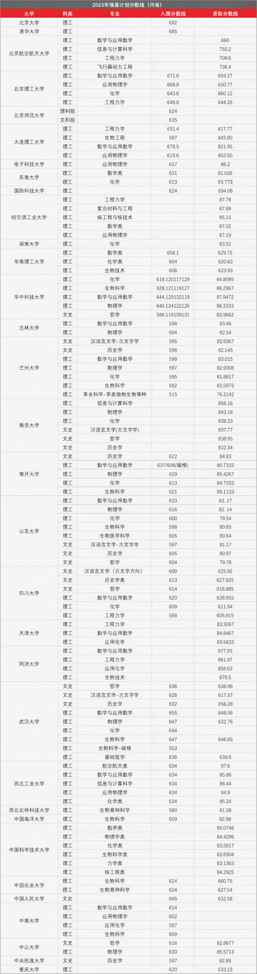 高考436分上985!强基计划有多香?-第16张图片-四季读书网 高考436分上985!强基计划有多香?-第16张图片-四季读书网