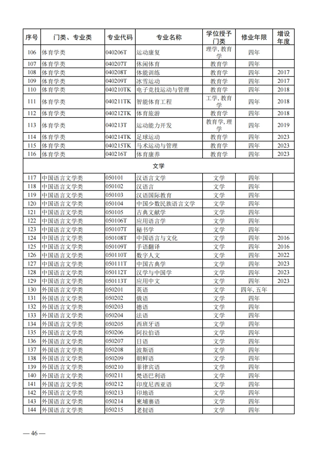 山东2024届高三一模选科数据汇总与高考升学分析-第29张图片-四季读书网