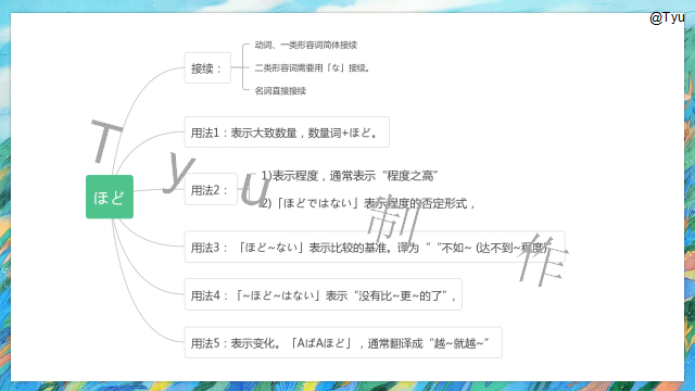 高考日语:高考日语副助词 课件(ほど、ぐらい、さえ、でも、ばかり等)-第29张图片-四季读书网 高考日语:高考日语副助词 课件(ほど、ぐらい、さえ、でも、ばかり等)-第29张图片-四季读书网