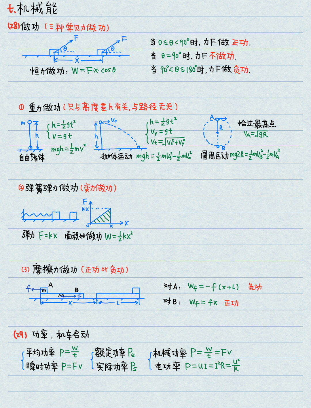 【高考物理】高中物理基本公式整理(精简版)-第10张图片-四季读书网