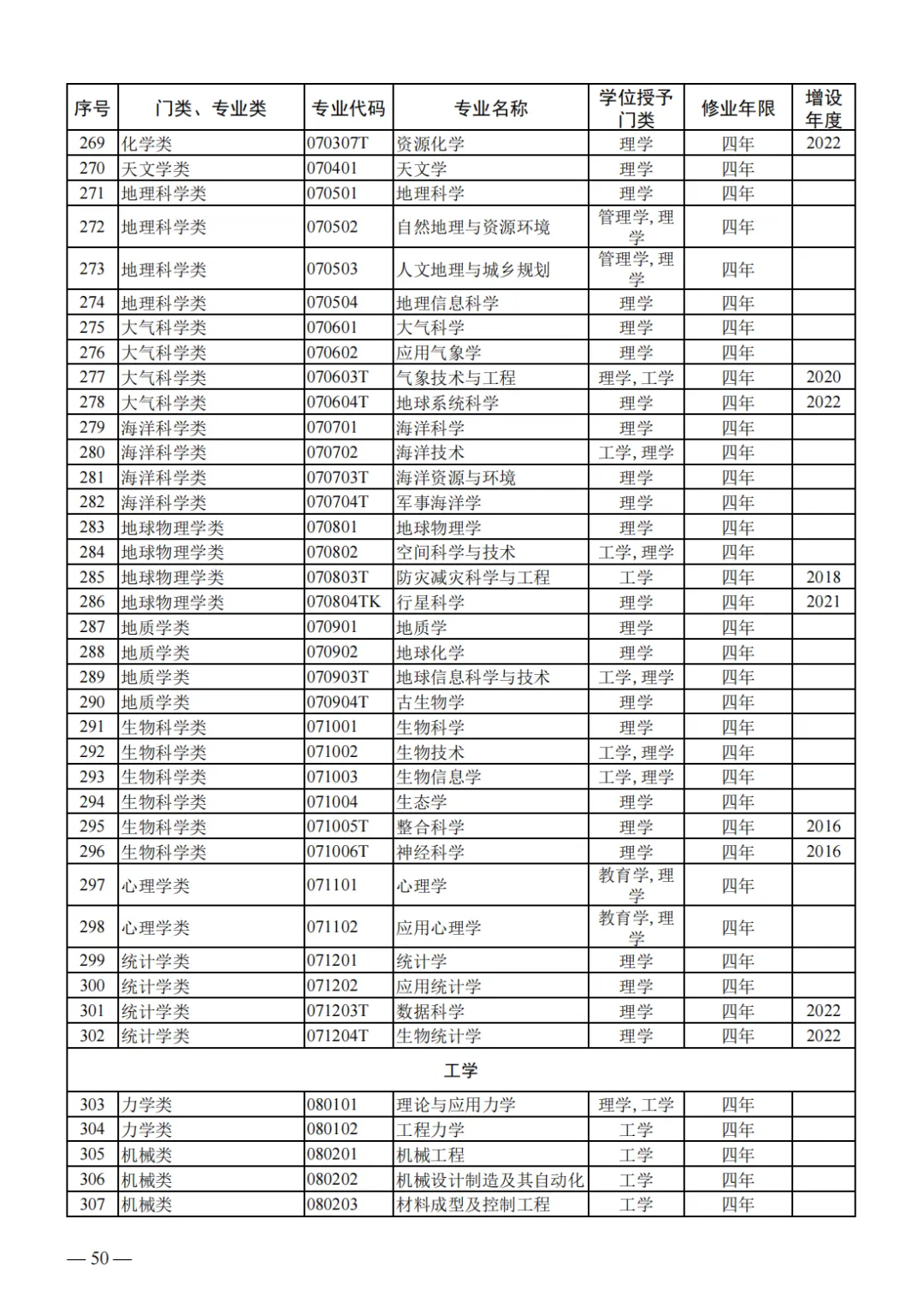 山东2024届高三一模选科数据汇总与高考升学分析-第33张图片-四季读书网