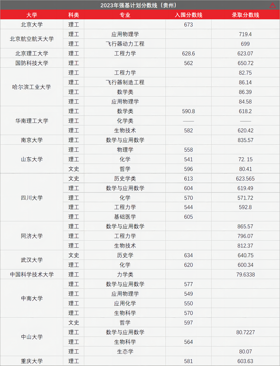 高考436分上985!强基计划有多香?-第13张图片-四季读书网 高考436分上985!强基计划有多香?-第13张图片-四季读书网