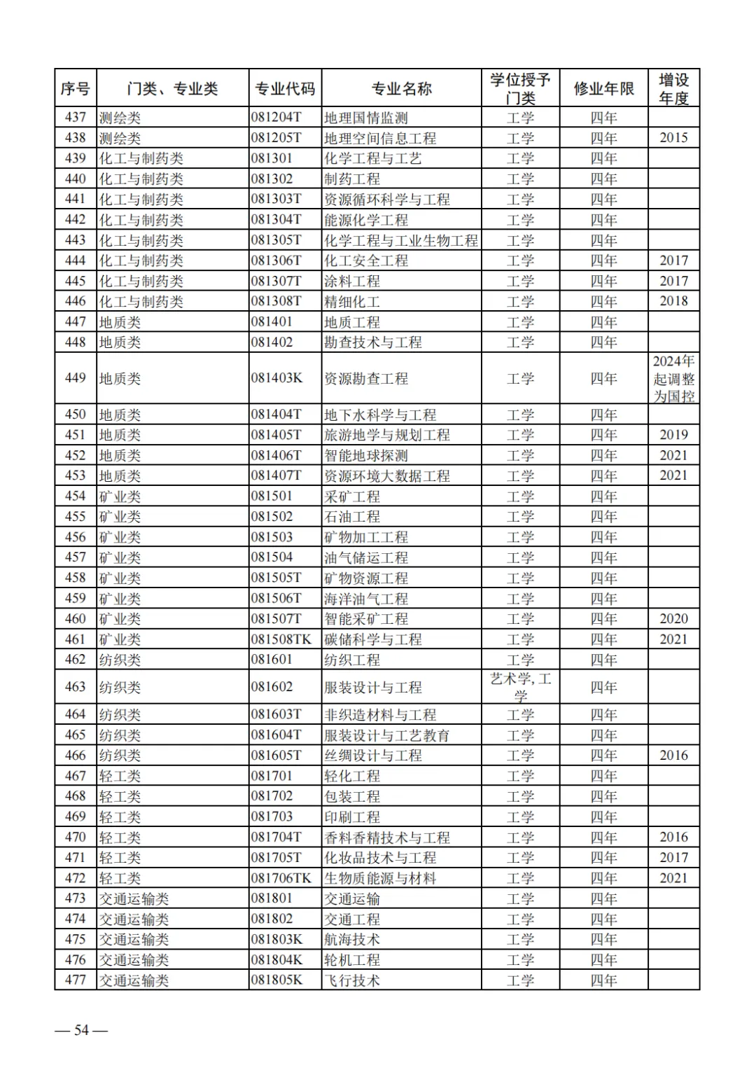 山东2024届高三一模选科数据汇总与高考升学分析-第37张图片-四季读书网