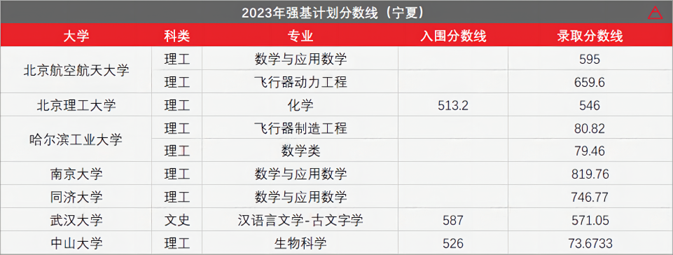 高考436分上985!强基计划有多香?-第31张图片-四季读书网 高考436分上985!强基计划有多香?-第31张图片-四季读书网