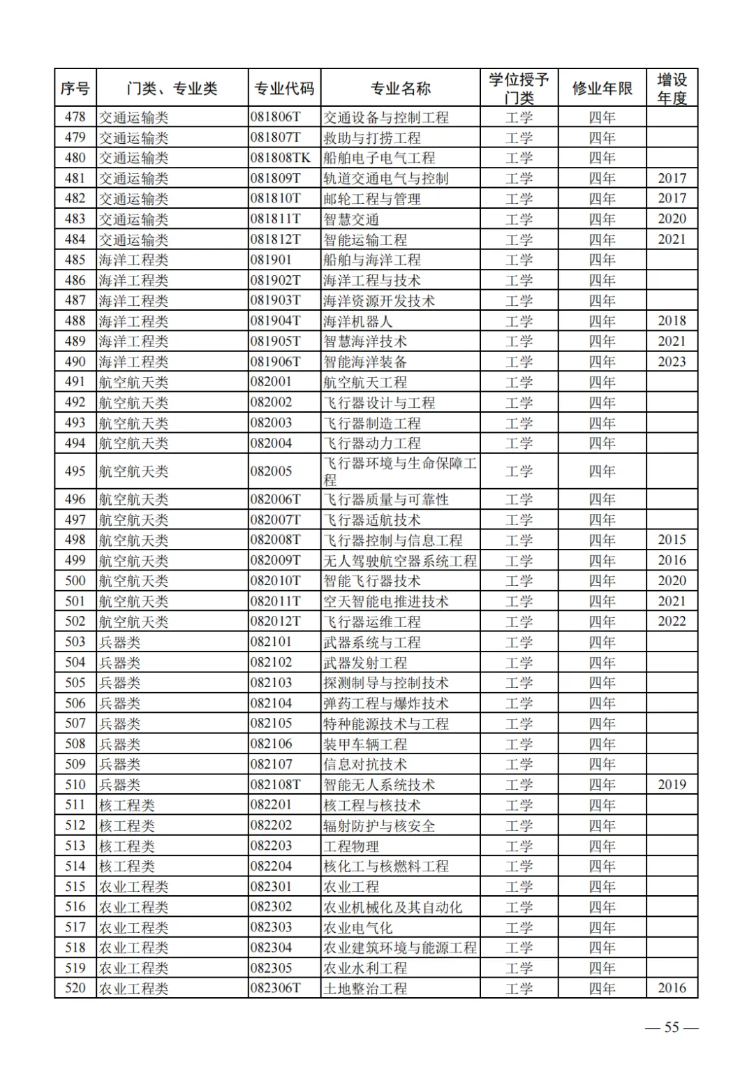 山东2024届高三一模选科数据汇总与高考升学分析-第38张图片-四季读书网