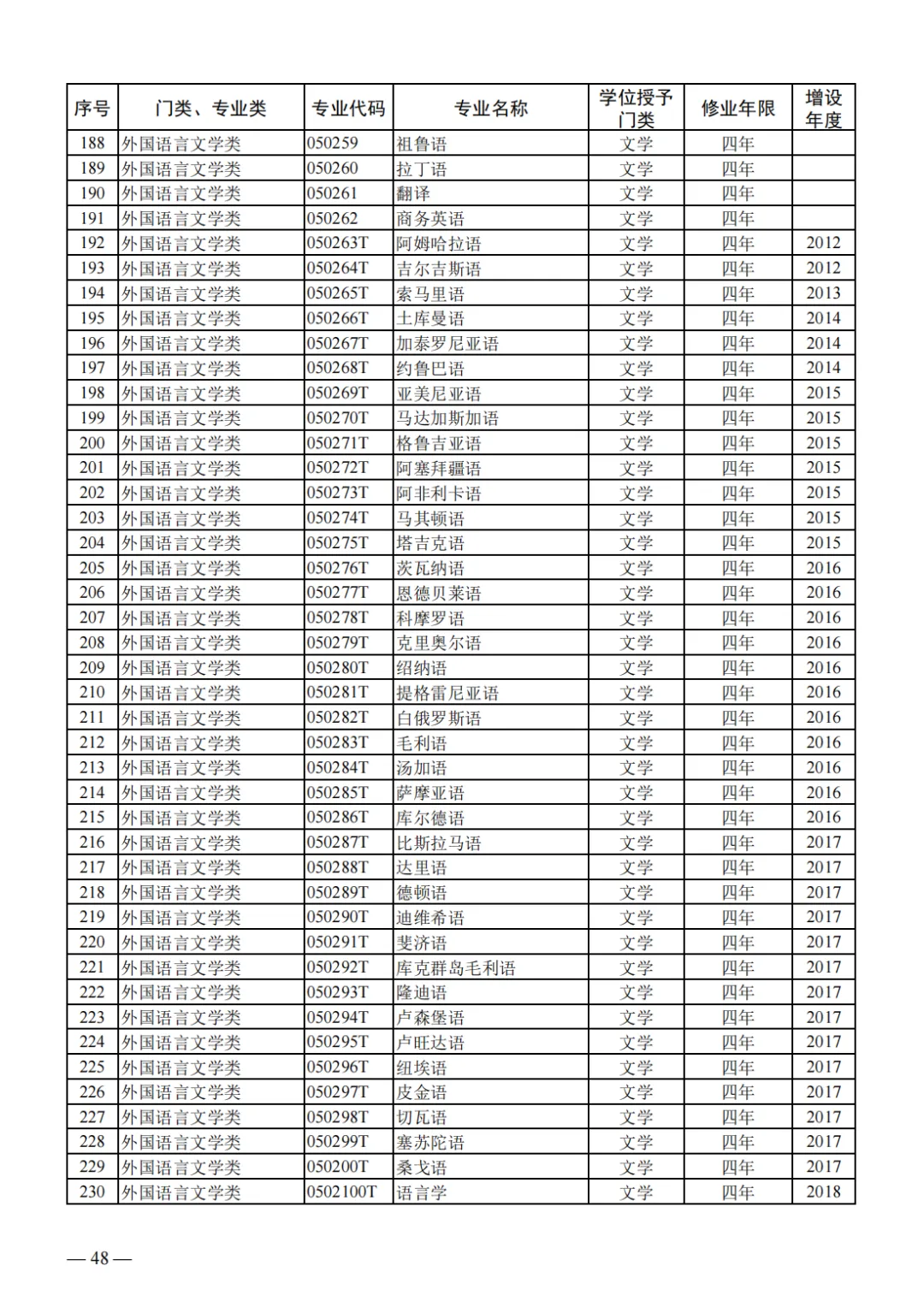 山东2024届高三一模选科数据汇总与高考升学分析-第31张图片-四季读书网