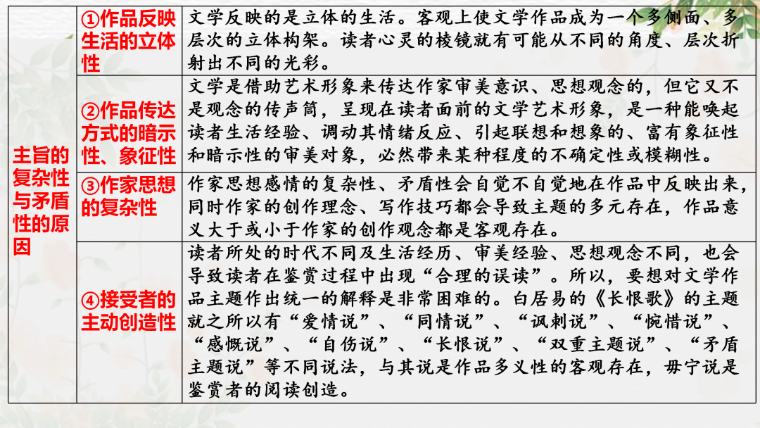 2024高考语文二轮复习专题考点知识训练!(10)-第56张图片-四季读书网