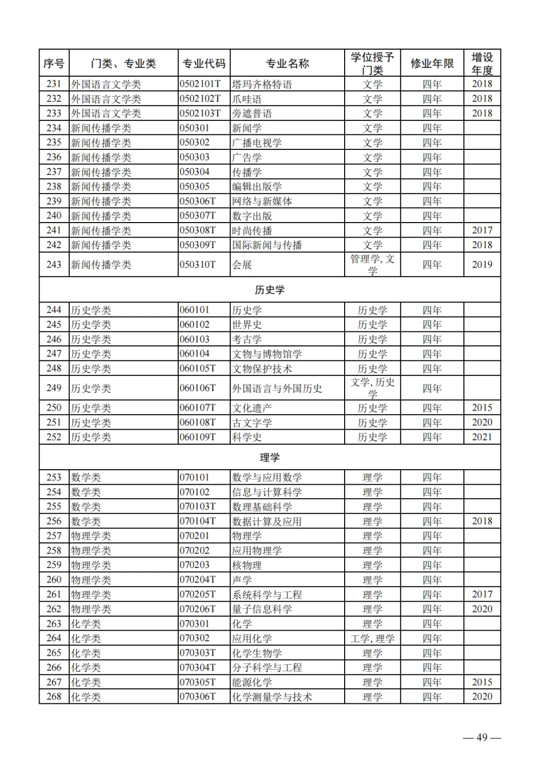 山东2024届高三一模选科数据汇总与高考升学分析-第32张图片-四季读书网