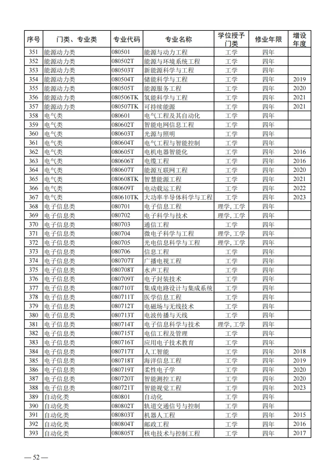山东2024届高三一模选科数据汇总与高考升学分析-第35张图片-四季读书网