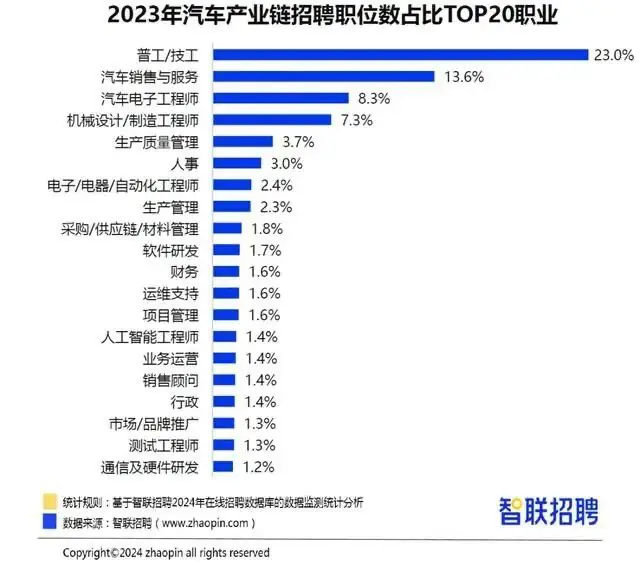 【高考必关】高考填报志愿不能不了解的行业-第4张图片-四季读书网 【高考必关】高考填报志愿不能不了解的行业-第4张图片-四季读书网