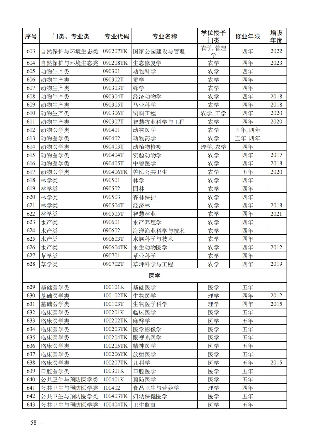 山东2024届高三一模选科数据汇总与高考升学分析-第41张图片-四季读书网