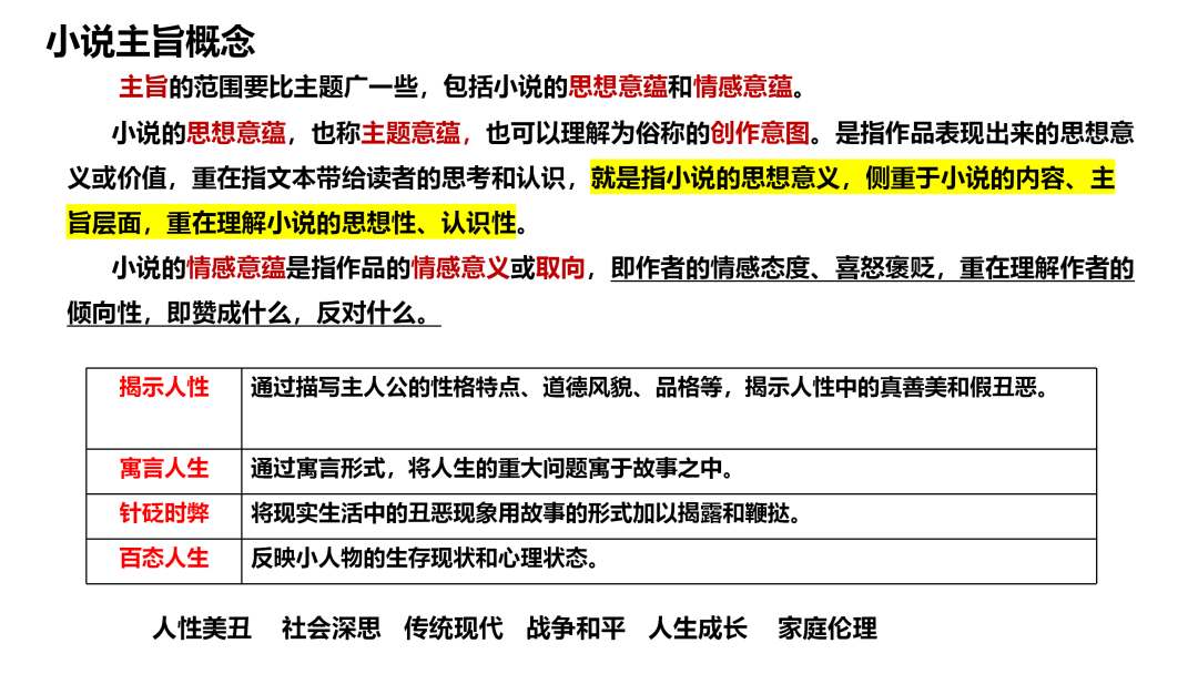 2024高考语文二轮复习专题考点知识训练!(10)-第29张图片-四季读书网