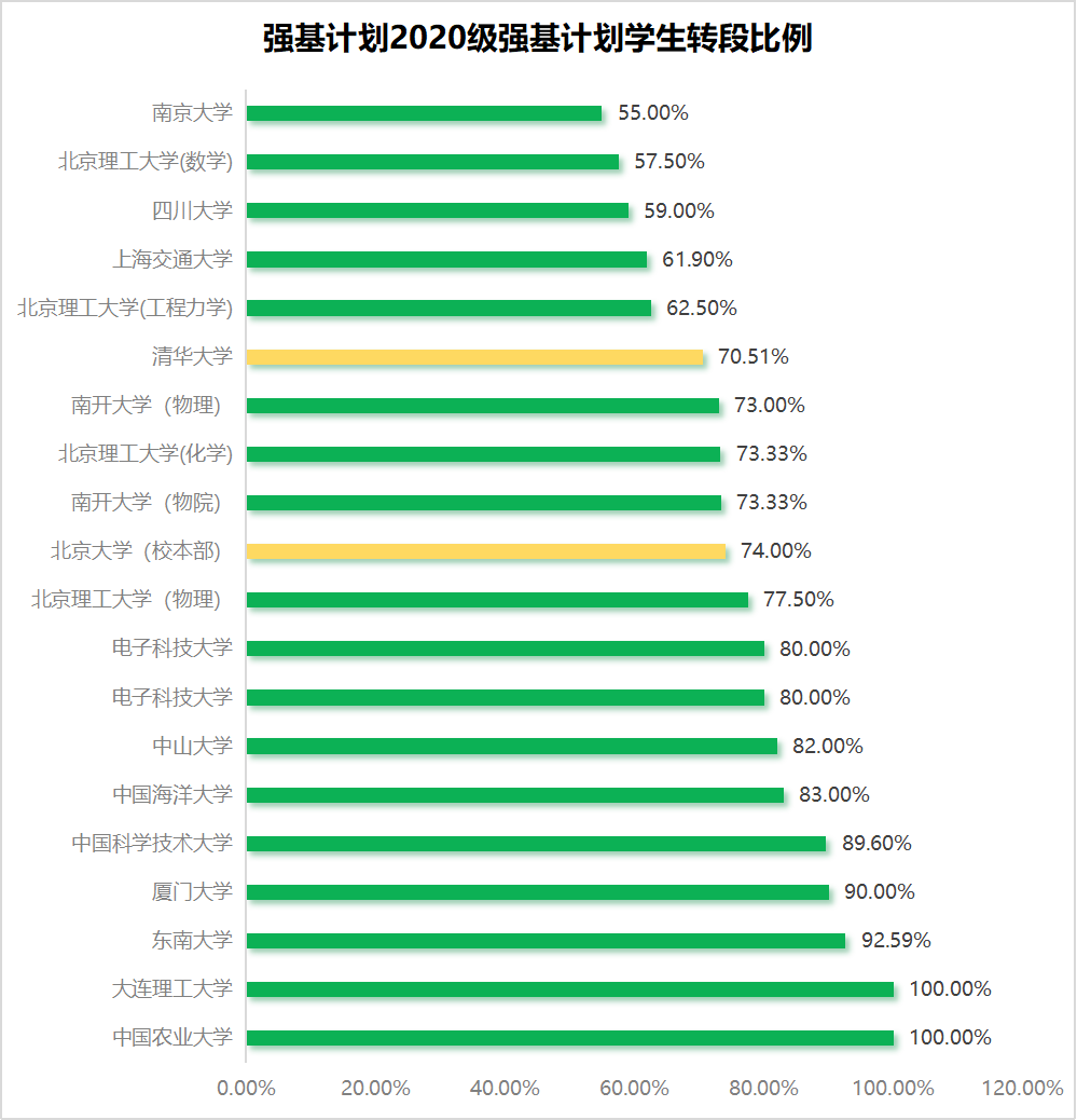 高考436分上985!强基计划有多香?-第8张图片-四季读书网 高考436分上985!强基计划有多香?-第8张图片-四季读书网