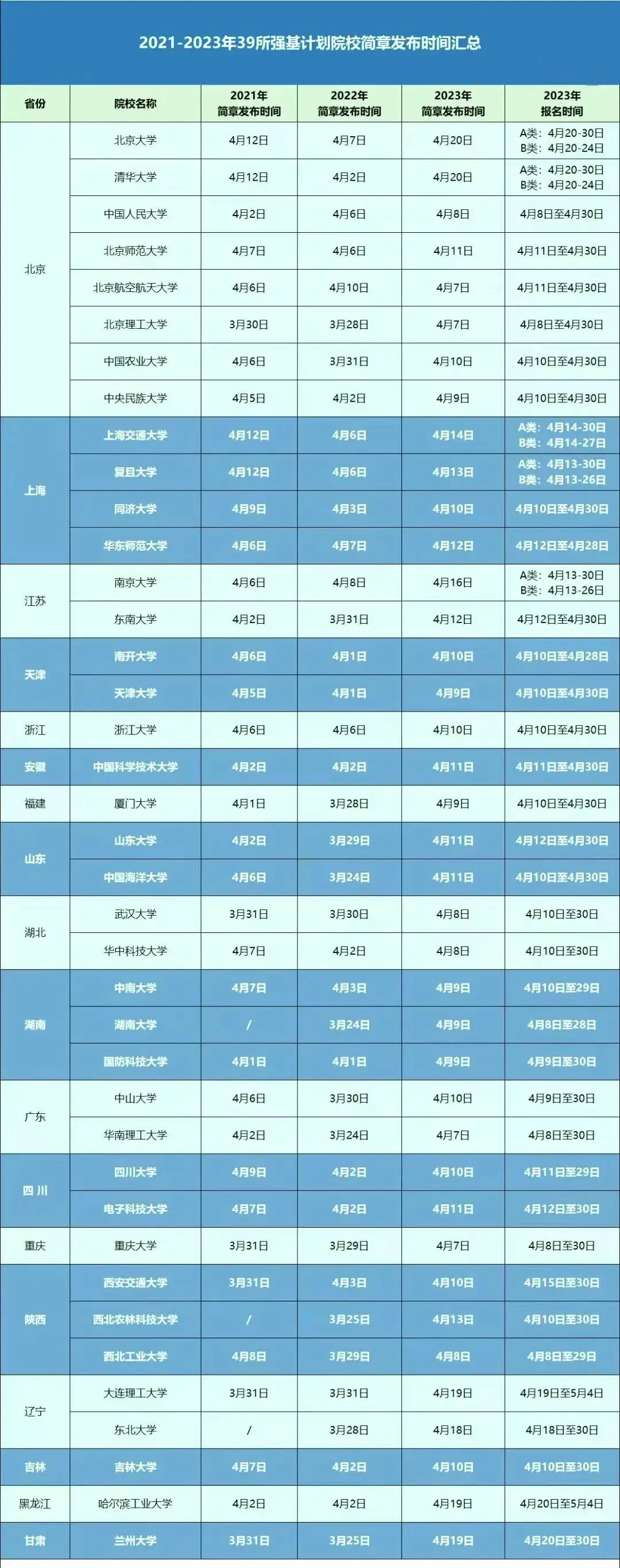 高考436分上985!强基计划有多香?-第3张图片-四季读书网 高考436分上985!强基计划有多香?-第3张图片-四季读书网