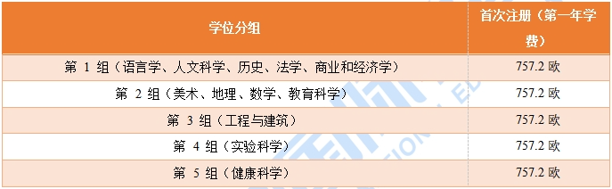 24年高考·西班牙本科要读多久?学费多少呢?一篇文章读懂西班牙本科!-第13张图片-四季读书网 24年高考·西班牙本科要读多久?学费多少呢?一篇文章读懂西班牙本科!-第13张图片-四季读书网