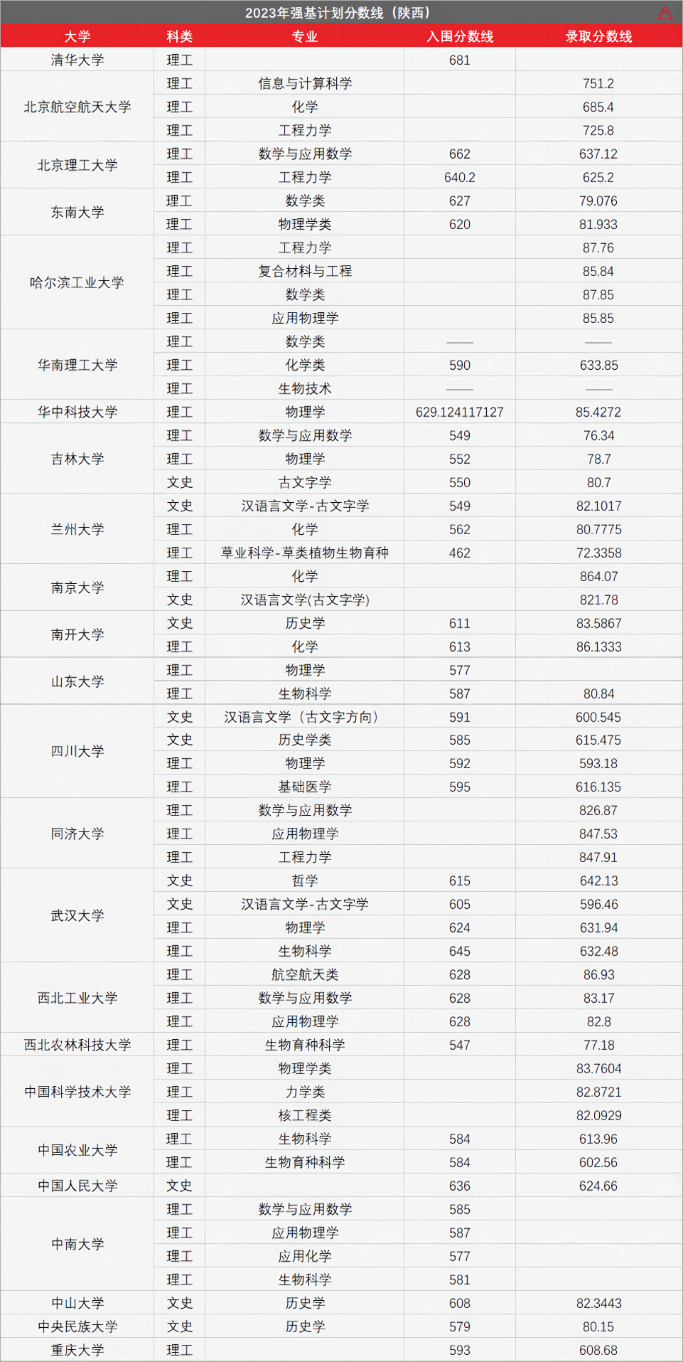 高考436分上985!强基计划有多香?-第34张图片-四季读书网 高考436分上985!强基计划有多香?-第34张图片-四季读书网