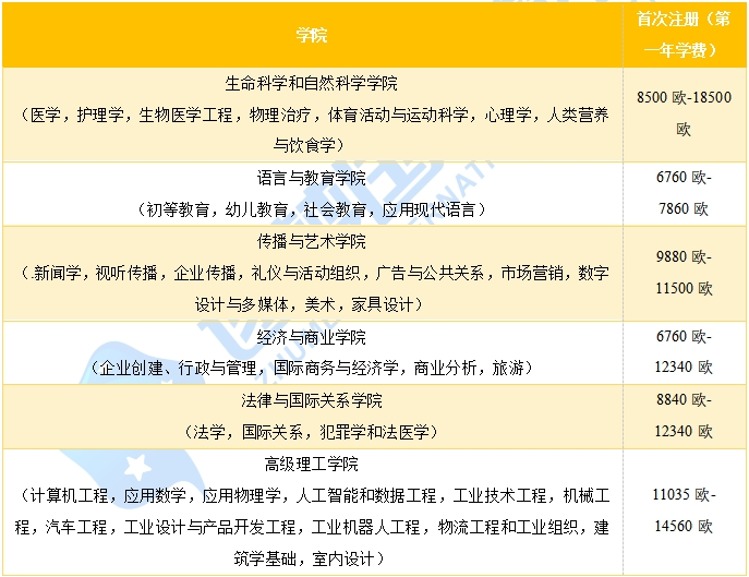 24年高考·西班牙本科要读多久?学费多少呢?一篇文章读懂西班牙本科!-第12张图片-四季读书网 24年高考·西班牙本科要读多久?学费多少呢?一篇文章读懂西班牙本科!-第12张图片-四季读书网