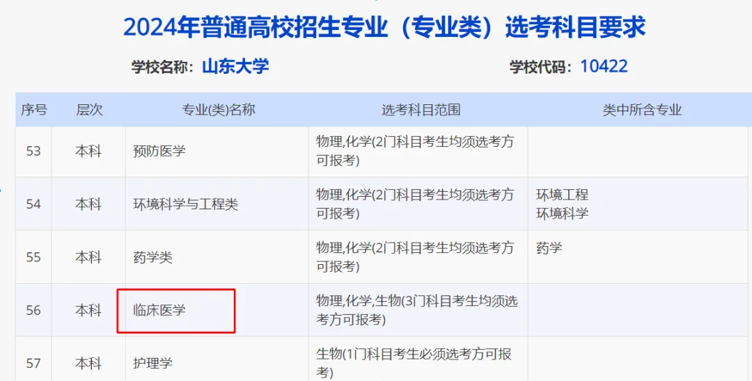 山东2024届高三一模选科数据汇总与高考升学分析-第21张图片-四季读书网