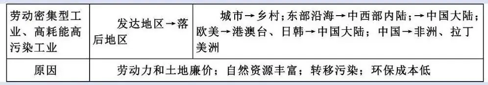 【高考地理】2020山东卷上汽集团的扩张经历,高考地理中的十九大工业问题-第6张图片-四季读书网 【高考地理】2020山东卷上汽集团的扩张经历,高考地理中的十九大工业问题-第6张图片-四季读书网