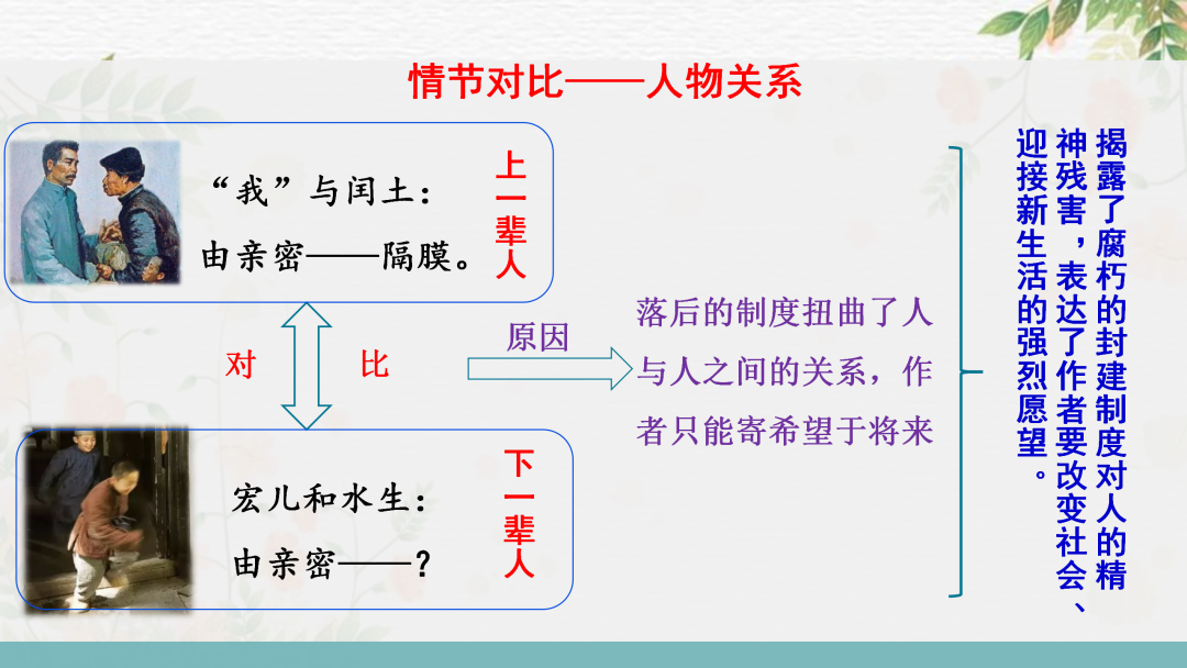 2024高考语文二轮复习专题考点知识训练!(10)-第7张图片-四季读书网