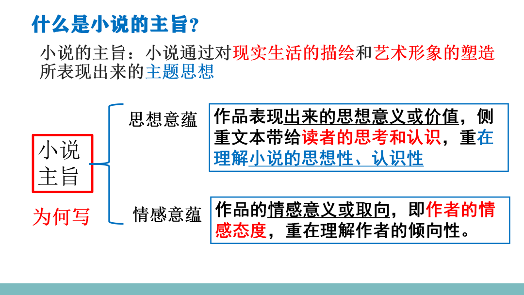 2024高考语文二轮复习专题考点知识训练!(10)-第3张图片-四季读书网
