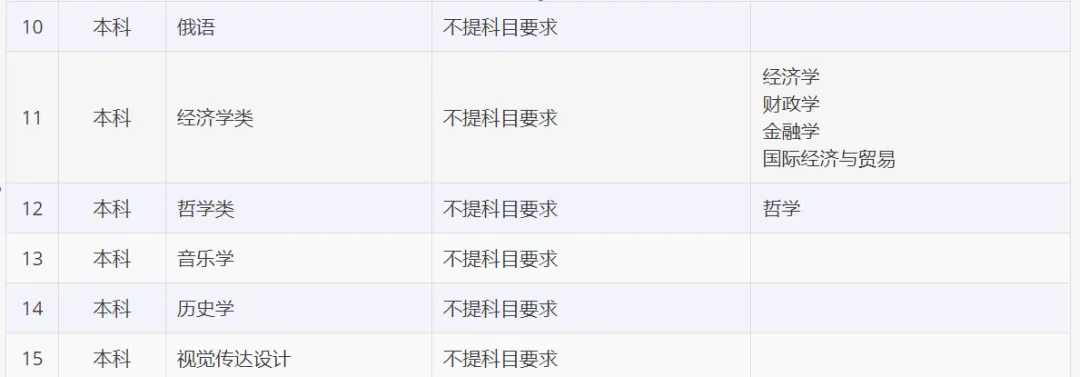 山东2024届高三一模选科数据汇总与高考升学分析-第24张图片-四季读书网