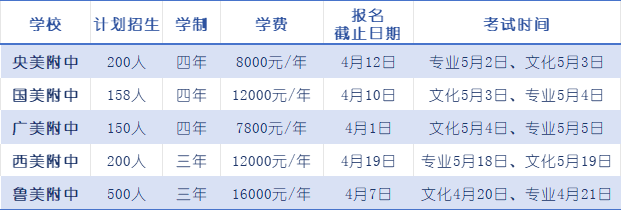中考资讯 | 央美附中正在招生中-第4张图片-四季读书网 中考资讯 | 央美附中正在招生中-第4张图片-四季读书网
