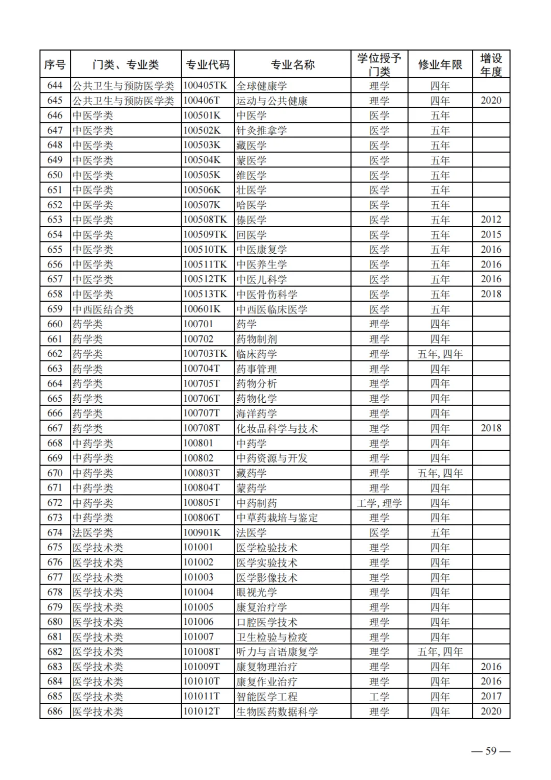 山东2024届高三一模选科数据汇总与高考升学分析-第42张图片-四季读书网