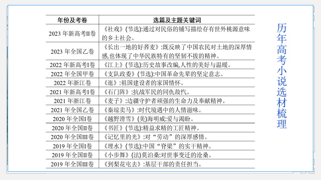 2024高考语文二轮复习专题考点知识训练!(10)-第14张图片-四季读书网