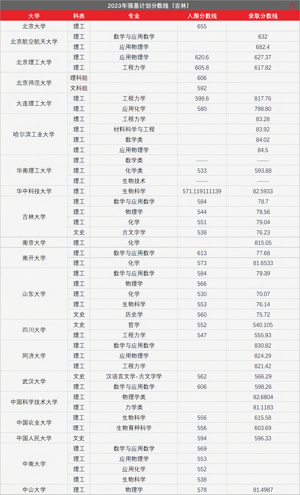 高考436分上985!强基计划有多香?-第26张图片-四季读书网 高考436分上985!强基计划有多香?-第26张图片-四季读书网