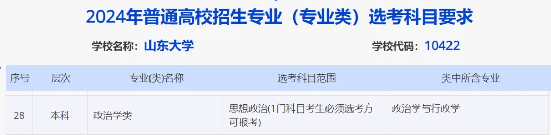 山东2024届高三一模选科数据汇总与高考升学分析-第19张图片-四季读书网 山东2024届高三一模选科数据汇总与高考升学分析-第19张图片-四季读书网
