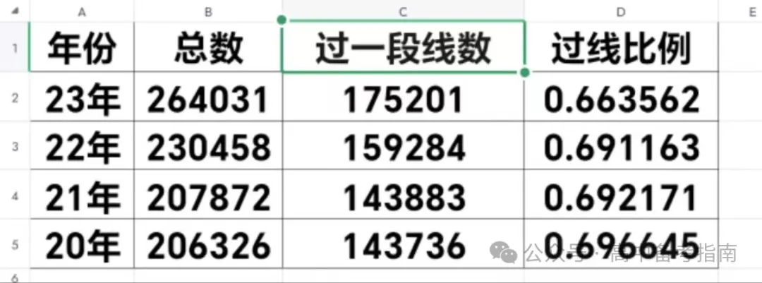 山东2024届高三一模选科数据汇总与高考升学分析-第16张图片-四季读书网 山东2024届高三一模选科数据汇总与高考升学分析-第16张图片-四季读书网