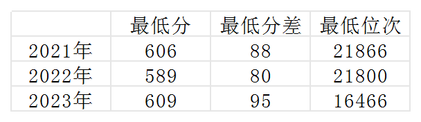 高考倒计时丨今天,一起走进天津医科大学、上海大学-第5张图片-四季读书网 高考倒计时丨今天,一起走进天津医科大学、上海大学-第5张图片-四季读书网