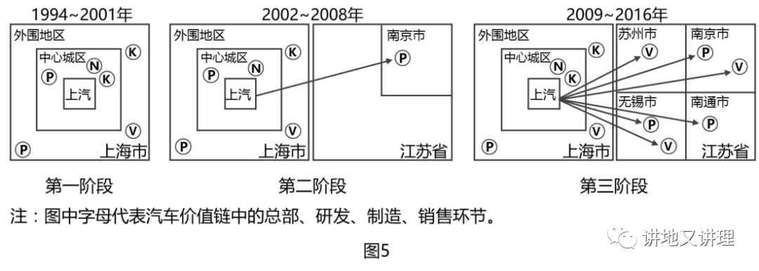 【高考地理】2020山东卷上汽集团的扩张经历,高考地理中的十九大工业问题-第1张图片-四季读书网 【高考地理】2020山东卷上汽集团的扩张经历,高考地理中的十九大工业问题-第1张图片-四季读书网