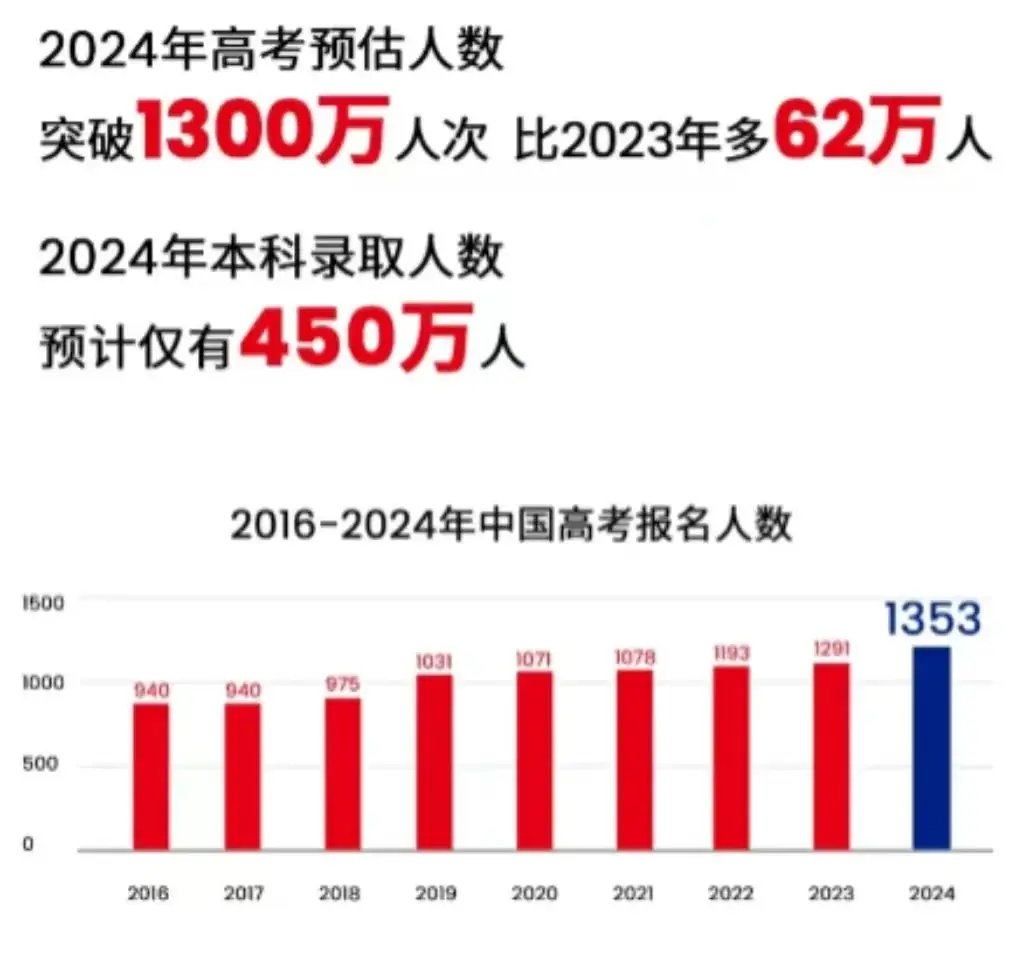 高考前就拿到了法国TOP5高商的offer究竟是种什么体验??-第7张图片-四季读书网 高考前就拿到了法国TOP5高商的offer究竟是种什么体验??-第7张图片-四季读书网