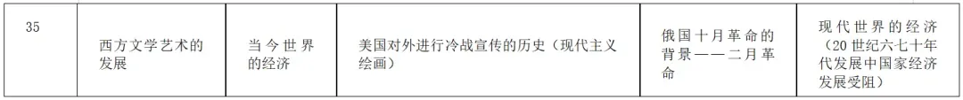 高考历史|近五年全国卷常考点汇总-第3张图片-四季读书网