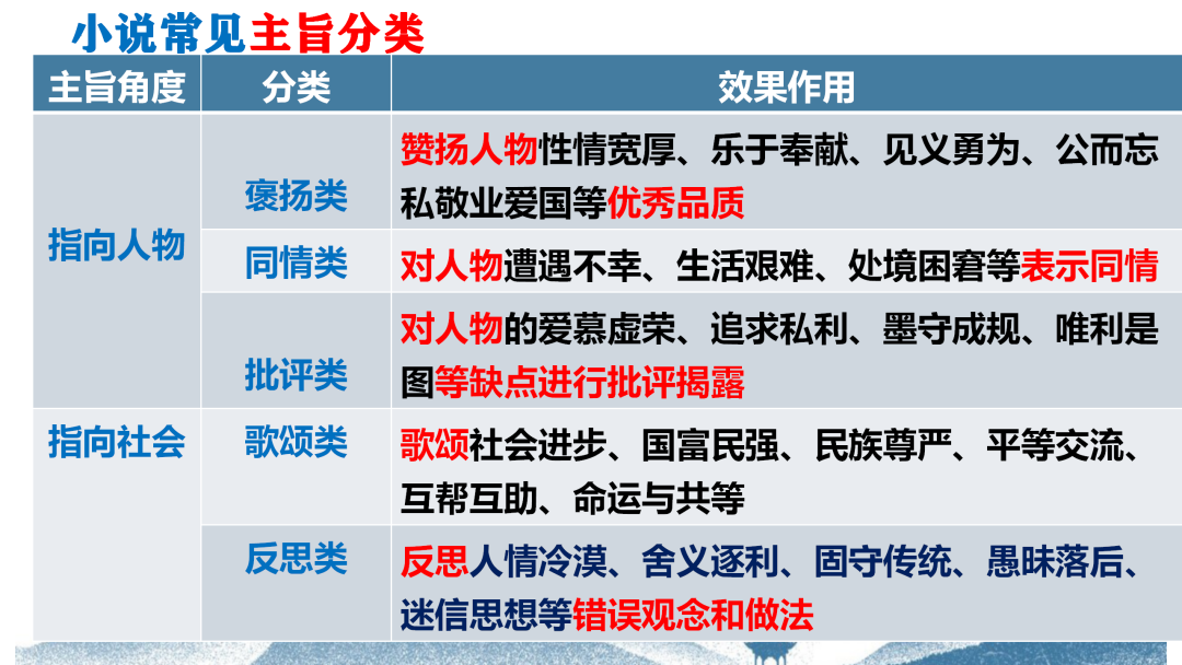 2024高考语文二轮复习专题考点知识训练!(10)-第16张图片-四季读书网
