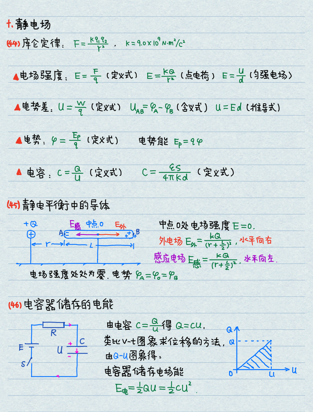 【高考物理】高中物理基本公式整理(精简版)-第16张图片-四季读书网