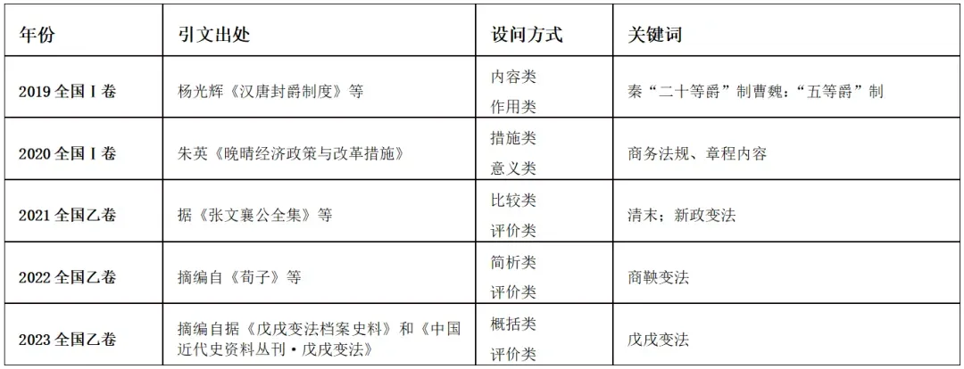 高考历史|近五年全国卷常考点汇总-第6张图片-四季读书网