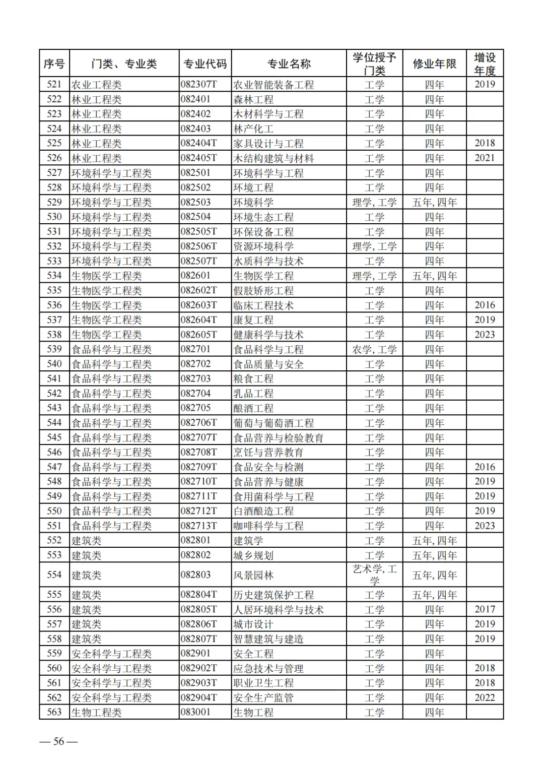山东2024届高三一模选科数据汇总与高考升学分析-第39张图片-四季读书网